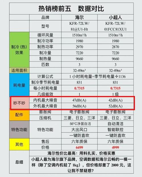 空调维修价格探秘：了解成本，明智消费 家庭维修