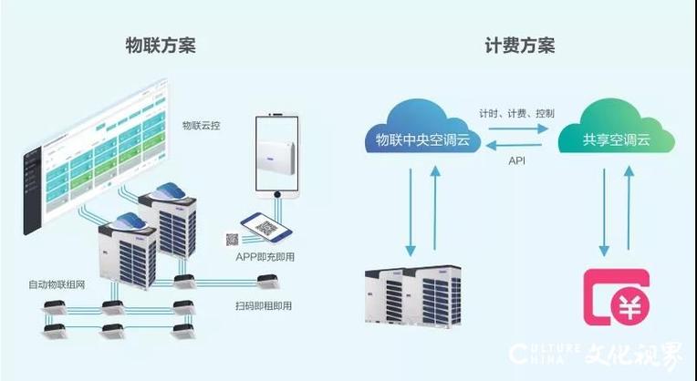 空调维修全自动化的未来：智慧与便捷的交响曲 家庭维修