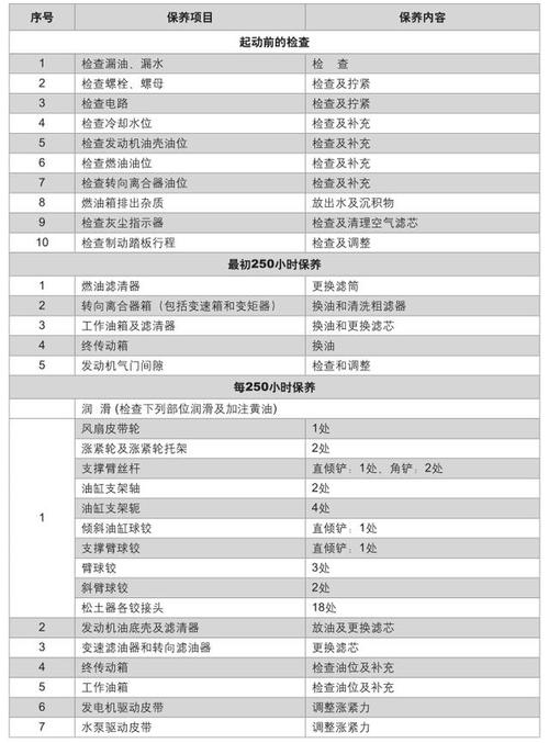 空调维修后不冷之谜：介绍故障与保养之路 家庭维修