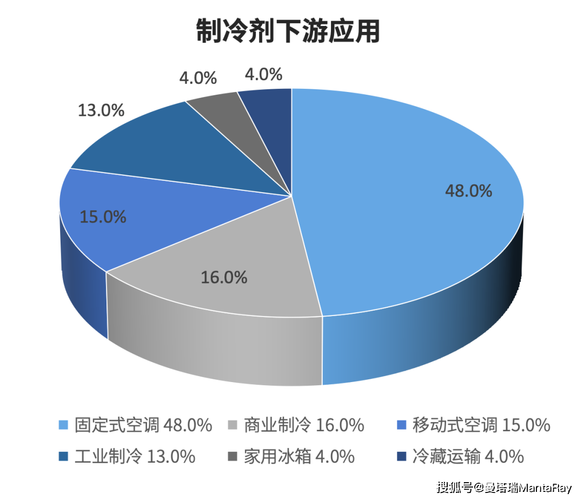 空调维修店工资介绍：介绍行业薪资现状与发展前景 家庭维修