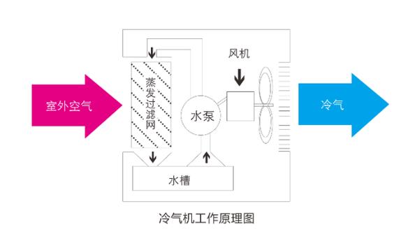 空调维修技术八：创新与变革，迈向绿色环保 家庭维修