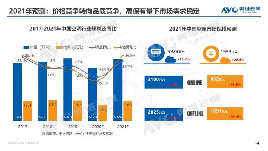 空调维修技术的未来发展趋势与挑战 家庭维修