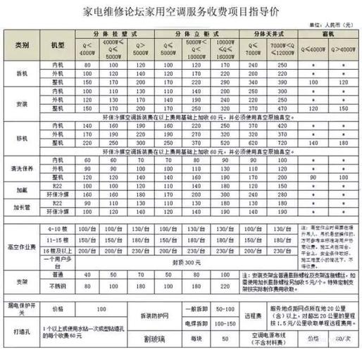 空调维修收费图介绍：介绍现代家居服务价格之谜 家庭维修