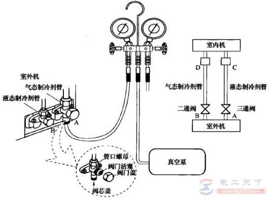 空调维修放真空：保障制冷系统高效运行的必要步骤 家庭维修