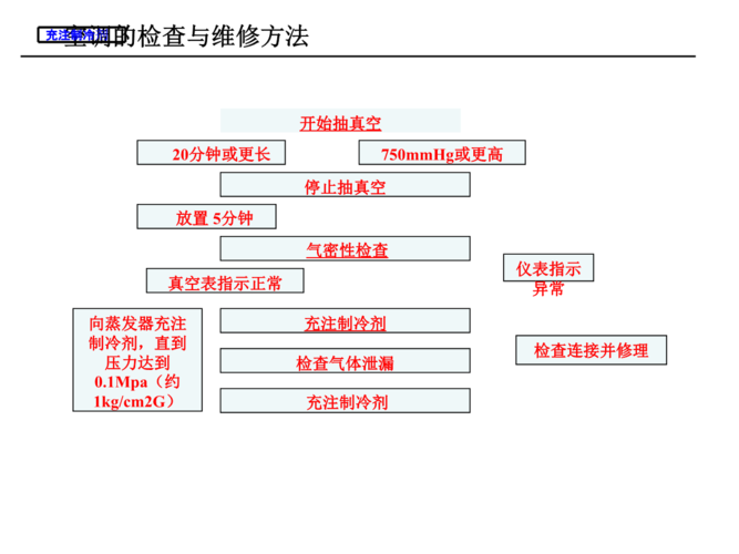 空调维修教学法：理论与方法相结合的现代职业教育之路 家庭维修