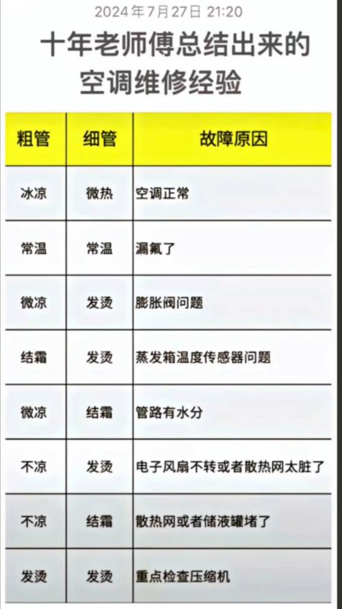 空调维修教程：掌握核心技术，守护夏日清凉 家庭维修