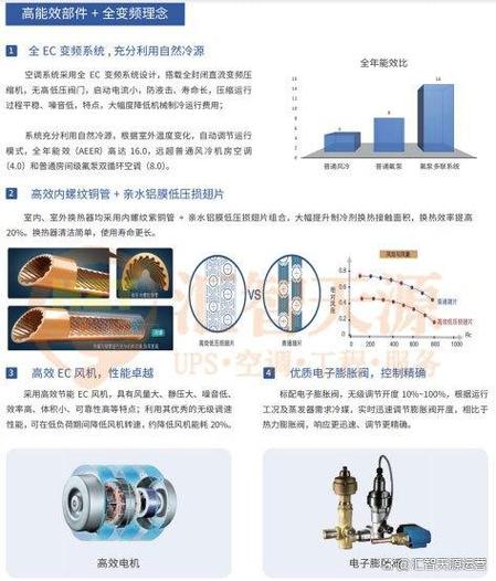 空调维修无反应：探寻故障根源与解决方法 家庭维修