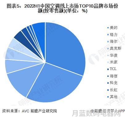 空调维修服务行业新格局：排名背后的市场洞察 家庭维修