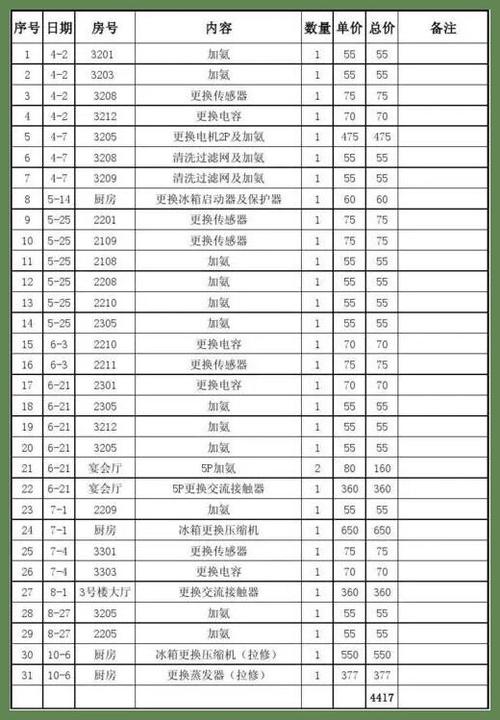 空调维修材料单介绍：保障夏日清凉，技术护航家居生活 家庭维修