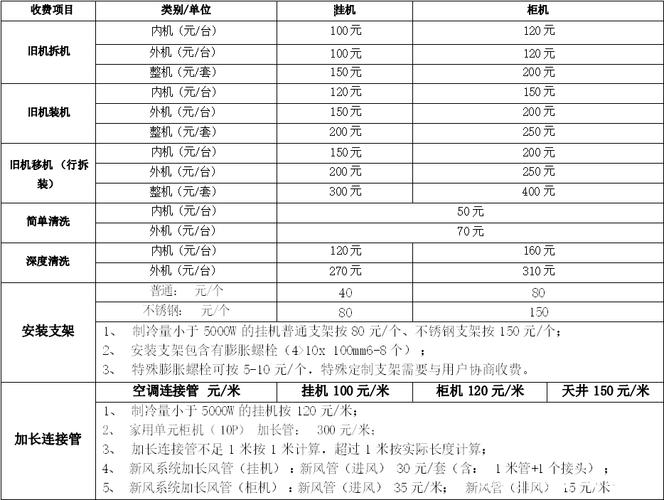 空调维修费用介绍：合理收费，品质服务 家庭维修