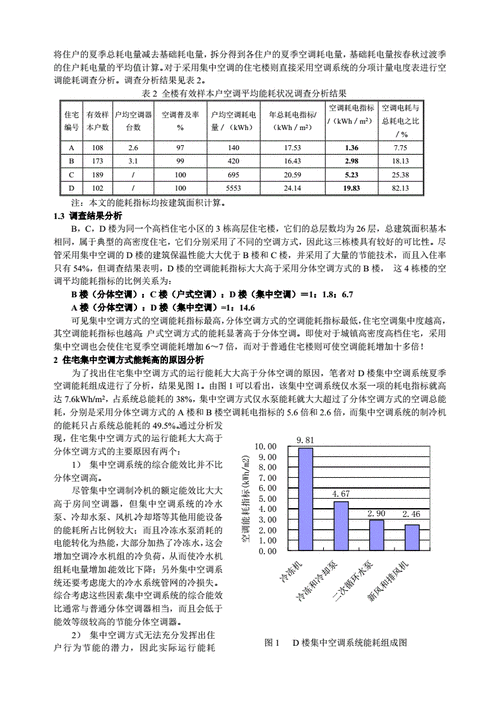 空调维修费背后的房产租赁思考 家庭维修