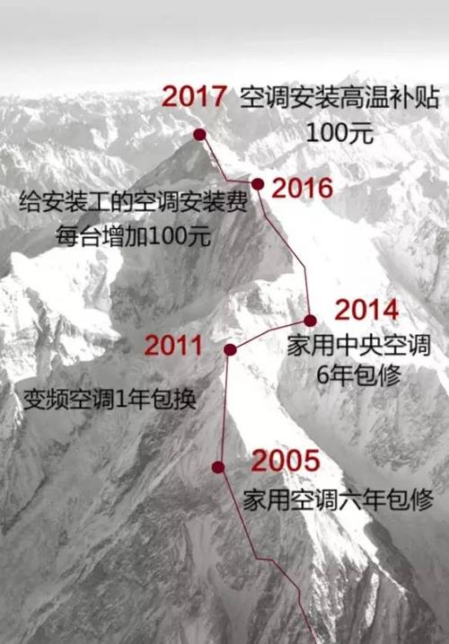 空调维修费背后的经济考量与社会责任 家庭维修