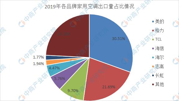 空调维修费：介绍背后的真相与未来趋势 家庭维修