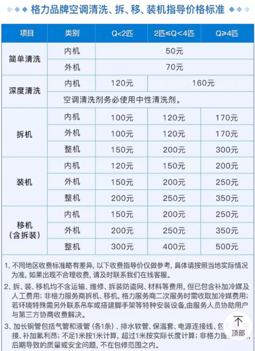 空调维修费贵：剖析原因与应对步骤 家庭维修