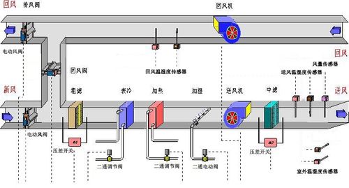 空调维修,冷风依旧介绍现代家居“暖意”背后的科技秘密 家庭维修 空调维修,冷风依旧介绍现代家居“暖意”背后的科技秘密 家庭维修