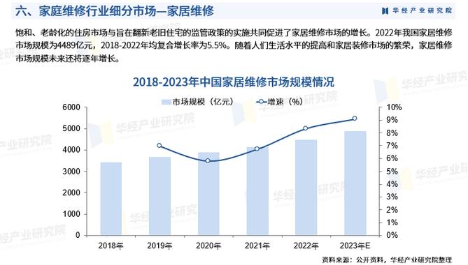 空调维修：介绍服务市场，展望未来趋势 家庭维修
