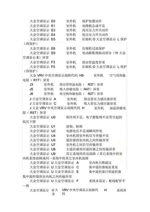 空调维修：介绍清凉之门的密钥 家庭维修