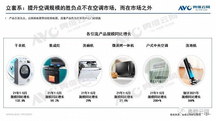 空调维修：价格之谜背后的理性考量 家庭维修