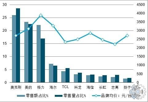 空调维修：元的价值与未来的趋势 家庭维修