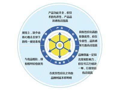空调维修：多维度介绍行业现状与未来趋势 家庭维修