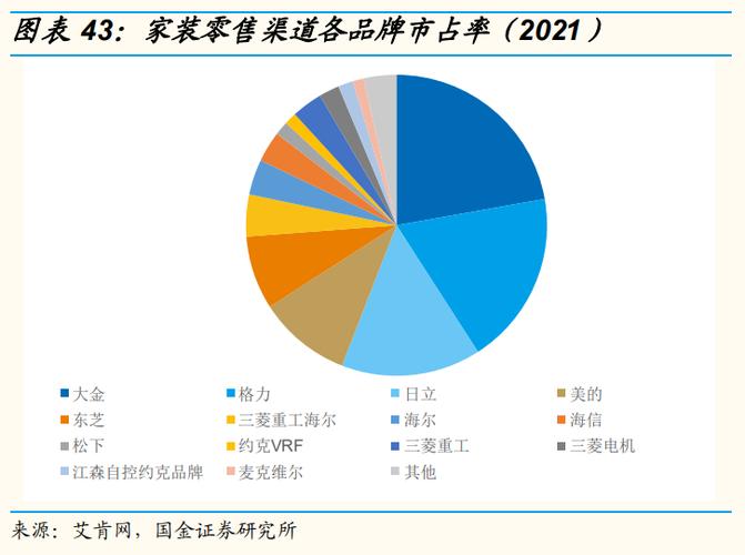 空调行业：维修与收购的双轮驱动未来 家庭维修