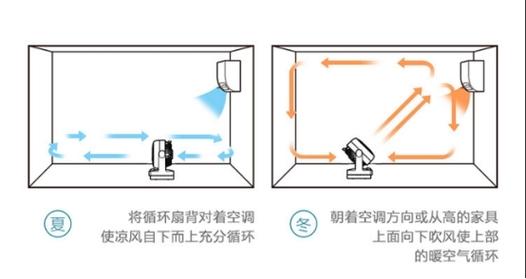 空调风量小：介绍原因与高效维修步骤 家庭维修