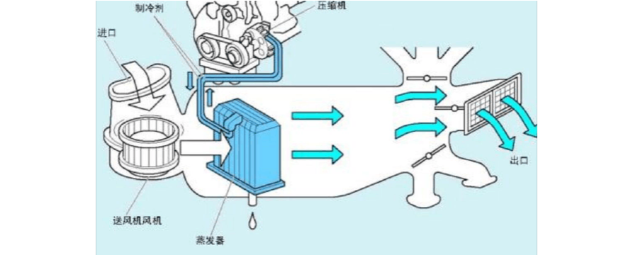 约克空调维修图解：介绍现代家电维修的艺术 家庭维修