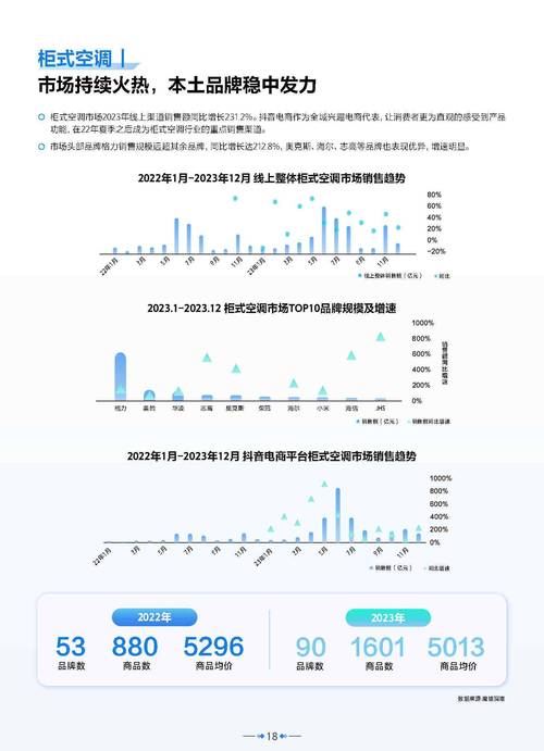 美国空调维修店的未来:技术革新与市场趋势 家庭维修 美国空调维修店的未来:技术革新与市场趋势 家庭维修