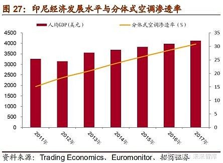 美国空调维修市场：挑战与机遇并存 家庭维修