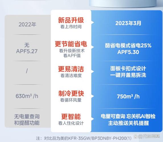 美的空调微维修：技术创新下的节能环保新篇章 家庭维修