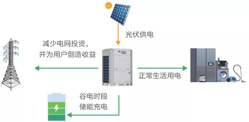 节能空调泵维修：技术革新与节能之路 家庭维修