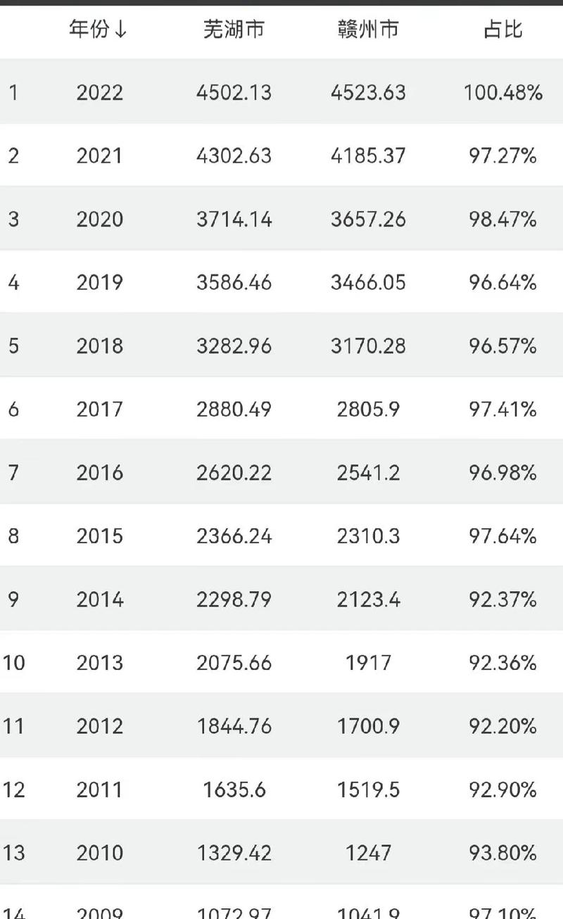 芜湖学空调维修:技术革新未来,专业人才成为焦点 家庭维修 芜湖学空调维修:技术革新未来,专业人才成为焦点 家庭维修