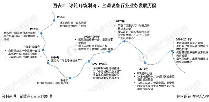 苏坝空调维修：技术革新行业发展 家庭维修