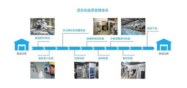 鹏的空调维修：技术革新下的行业翘楚 家庭维修