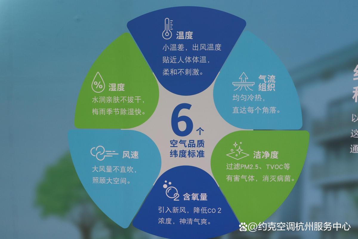 中央空调室维修：保障舒适生活，守护绿色家园 家庭维修