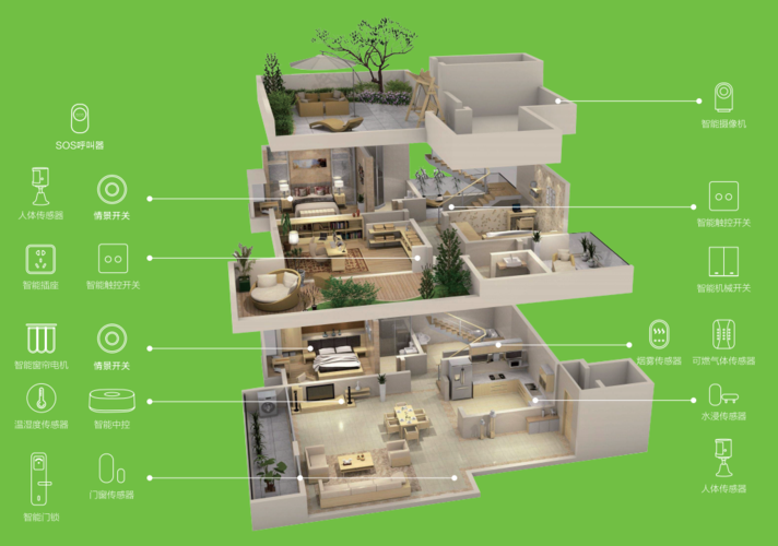 中央空调的革新与维护：未来智能家居的绿色心脏 家庭维修