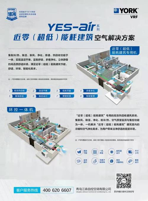 中央空调维修：技术挑战与行业展望 家庭维修
