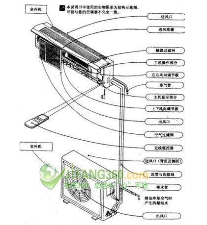 介绍空调维修的秘密武器_测漏器 家庭维修 介绍空调维修的秘密武器_测漏器 家庭维修