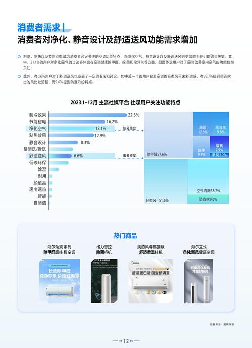 剖析空调维修率，预见行业未来发展趋势 家庭维修