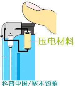 打火机维修空调：创新技术的火花照亮未来家居生活 家庭维修