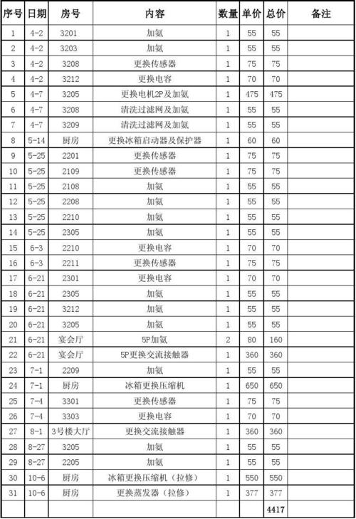 日立空调维修费用介绍：维护与保养的重要性 家庭维修