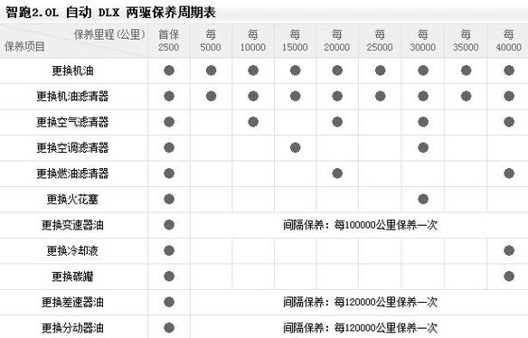 智跑空调泵维修：技术介绍与保养攻略 家庭维修
