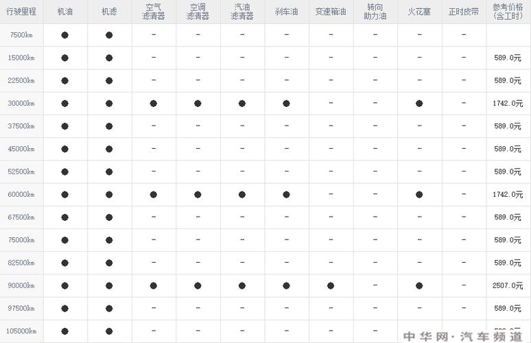 标致空调维修费介绍：保养与维护的重要性 家庭维修