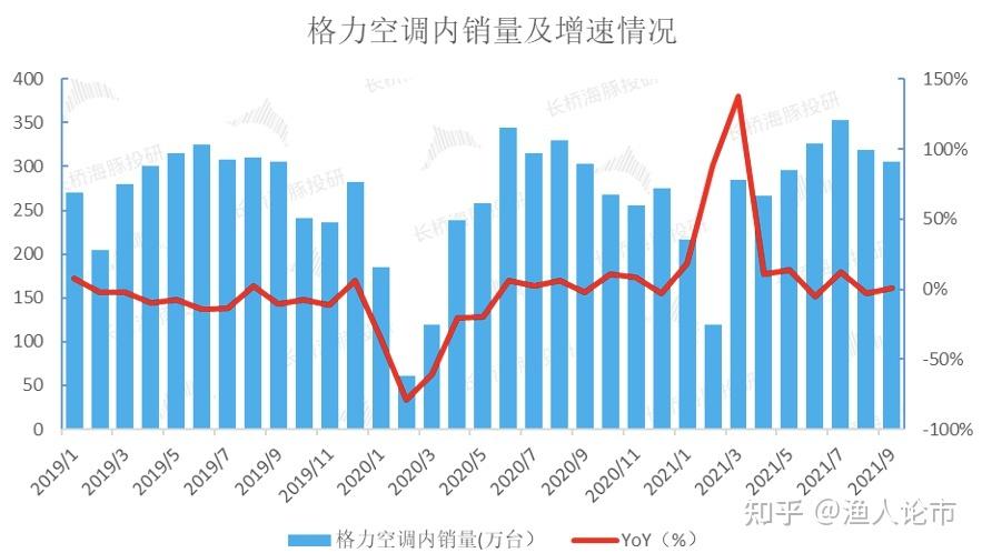 格力空调包维修：技术革新行业新趋势 家庭维修