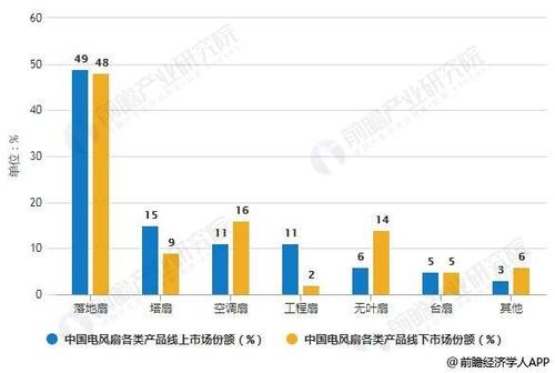 海口市空调维修市场现状与发展趋势 家庭维修
