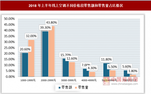 滨江区空调维修市场前景广阔，绿色环保成未来趋势 家庭维修