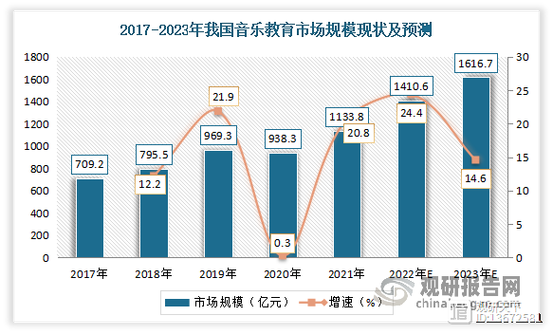 漯河市空调维修行业的发展与展望 家庭维修