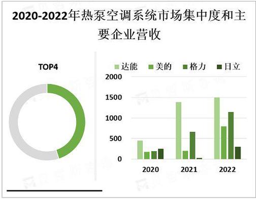 热泵空调维修率介绍：现状、挑战与未来趋势 家庭维修