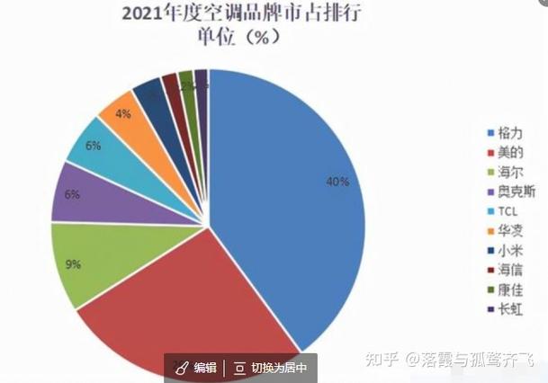 琼海市：空调维修服务市场的蓬勃发展 家庭维修