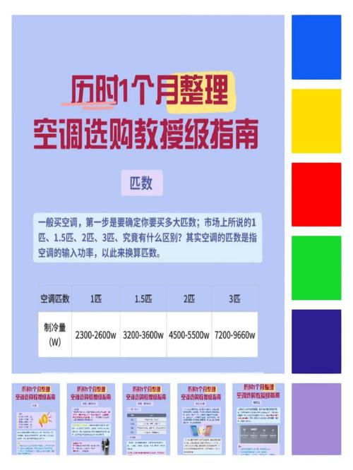 空调售后服务的必要性与选择指南 家庭维修